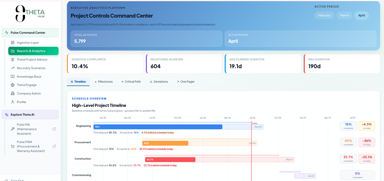 Pulse Procurement reporting view reconciling spend against operational reality